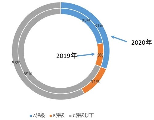  出所：復旦発展研究院金融研究中心、2021年5月6日付論文 