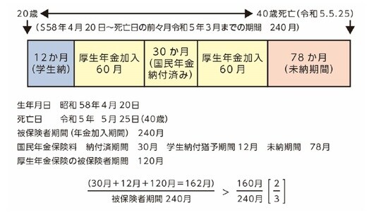 出典：『知らないと損する！お金の手続き年金・社会保険・介護で困らない制度』（ごきげんビジネス出版）より抜粋