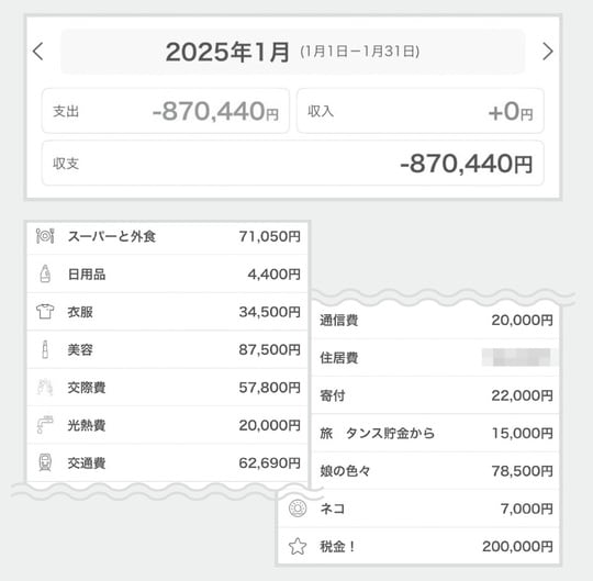 出典：『貯蓄が苦手な人こそ読んでほしいお金の第一歩　お金まわりを見直したら人生が変わった』（日経BP）より抜粋