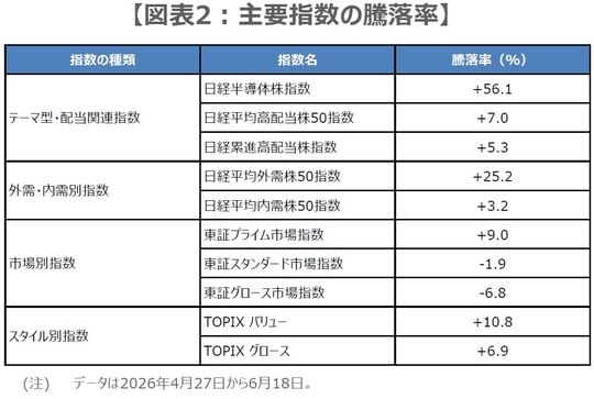 (出所)Bloombergのデータを基に三井住友DSアセットマネジメント作成