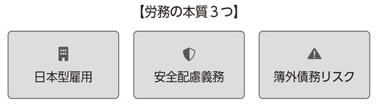 出典：『対話でわかる「経営労務」』（中央経済社）より抜粋
