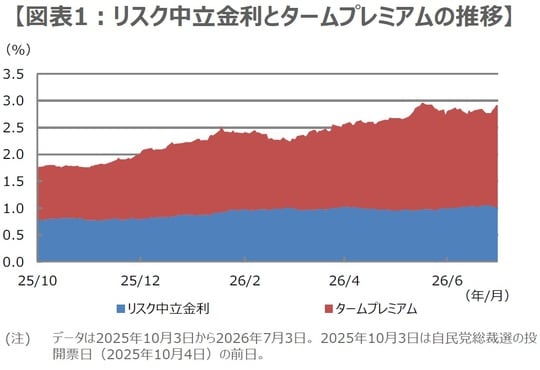 （出所）Bloombergのデータを基に三井住友DSアセットマネジメント作成