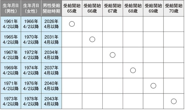 （出典）日本年金機構の資料をもとに筆者予測