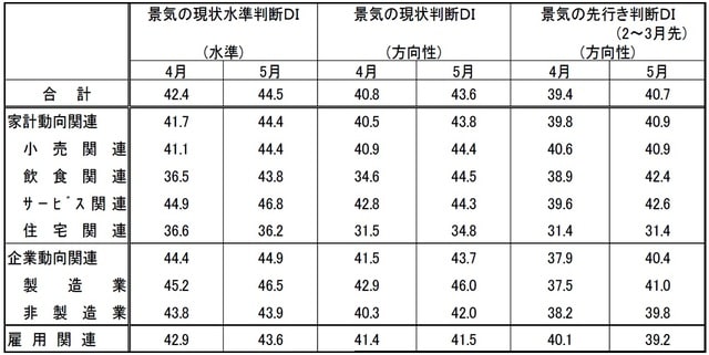 (出所)内閣府