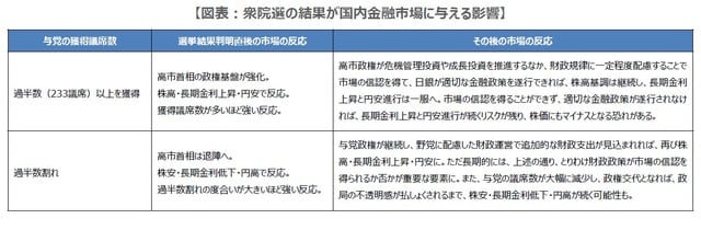 （注）2026年1月20日時点で一般に想定される国内金融市場の反応をまとめたもの。 (出所)各種資料を基に三井住友DSアセットマネジメント作成