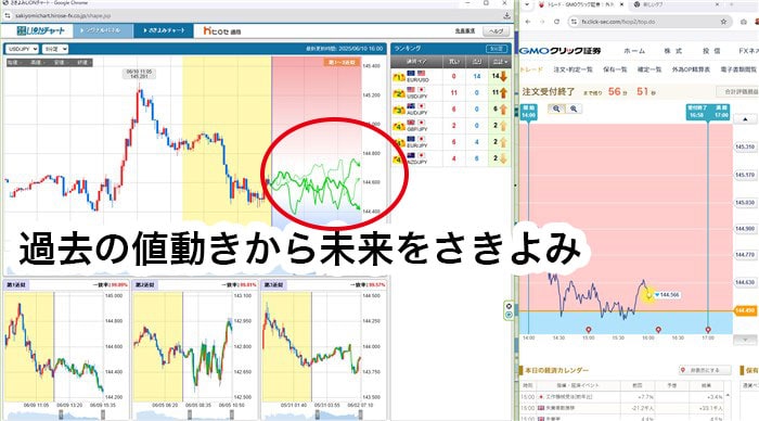 さきよみチャート