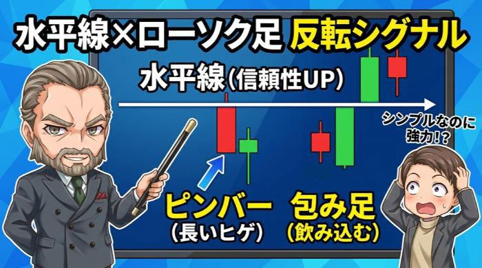 水平線×ローソク足の反転シグナル（ピンバー・包み足）