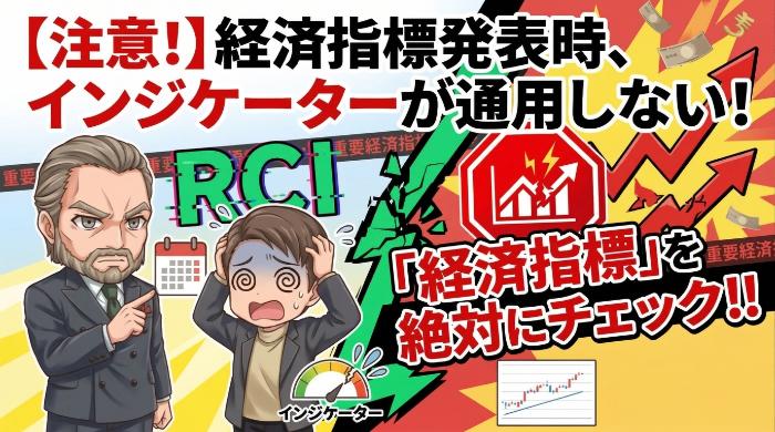 経済指標発表時はインジケーターが無力化する