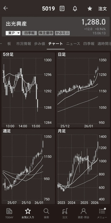 出典：『株をやるなら逆指値』（フォレスト出版）より抜粋