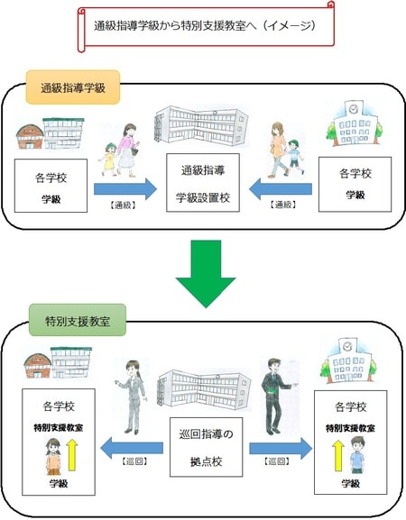 出所：筆者作成