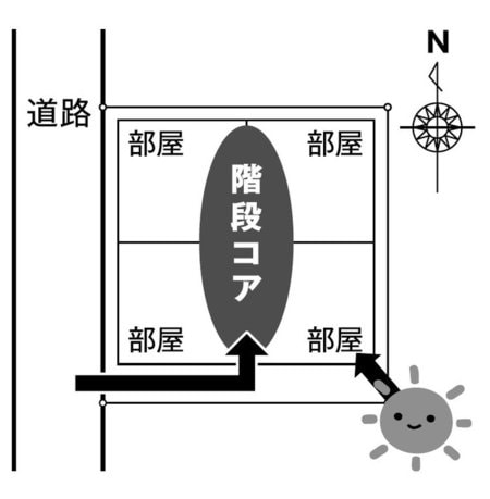 ［図表6］