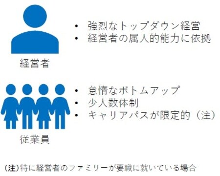 ［図表1］中小企業の特徴（ヒトにフォーカスした場合の一般的傾向）