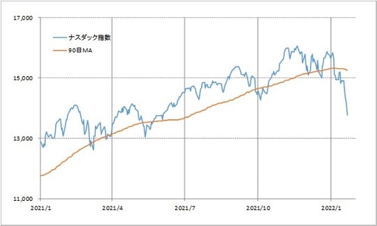 出所：リフィニティブ・データをもとにマネックス証券が作成