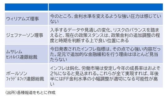 出所：各種報道をもとに作成