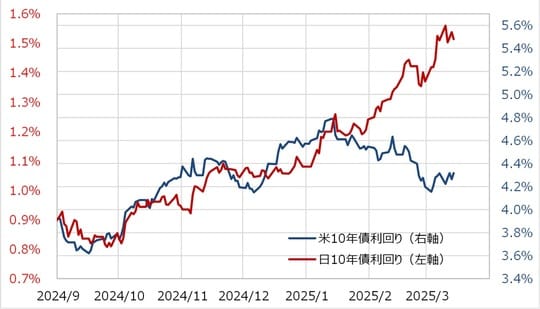 出所：リフィニティブ社データよりマネックス証券が作成
