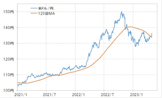 出所：リフィニティブ社データよりマネックス証券が作成