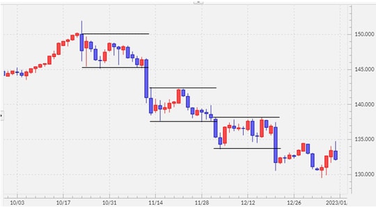 出所：マネックストレーダーFX