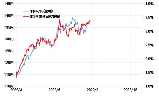 出所：リフィニティブ社データよりマネックス証券が作成