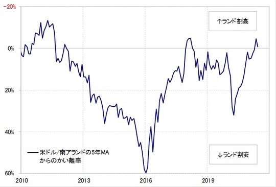 出所：リフィニティブ・データをもとにマネックス証券が作成