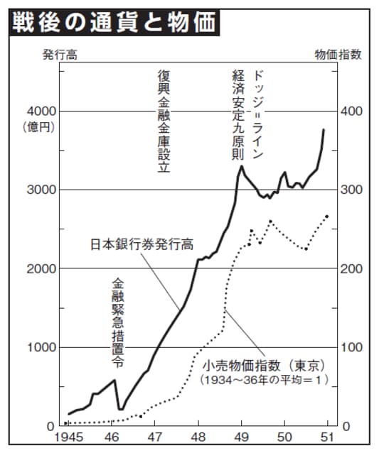 第二次世界大戦後、アメリカ占領下に置かれる日本…米ソの「冷戦