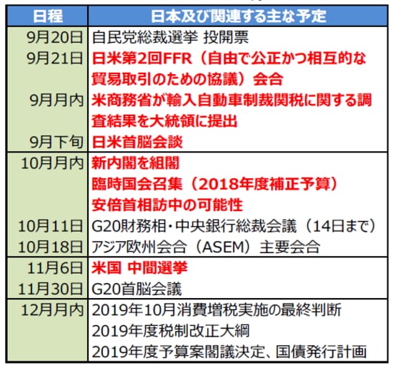 （出所）各種報道を基に三井住友アセットマネジメント作成