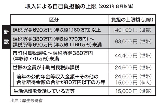 出所：厚生労働省