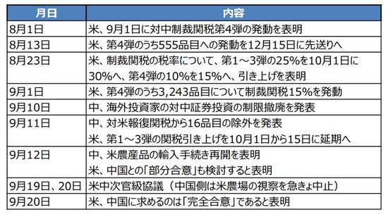（出所）各種資料を基に三井住友DSアセットマネジメント作成 