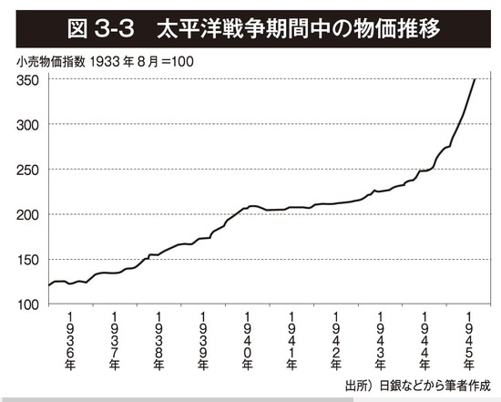 出典）加谷珪一著『戦争の値段 教養として身につけておきたい戦争と経済の本質』（祥伝社黄金文庫）より。