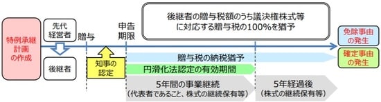 出所：中小企業庁