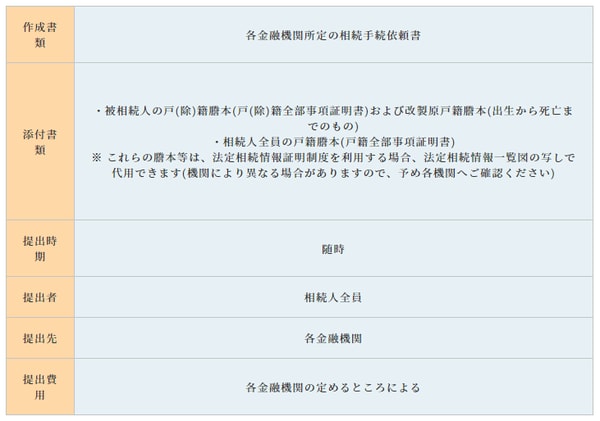 ［図表1］金融機関に借主脂肪を通知する方法