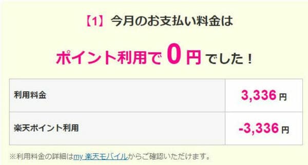 筆者の楽天モバイルの利用料金を証明する実際の画像