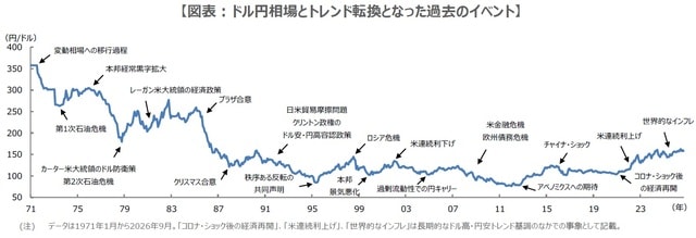 （出所）Bloombergのデータを基に三井住友DSアセットマネジメント作成