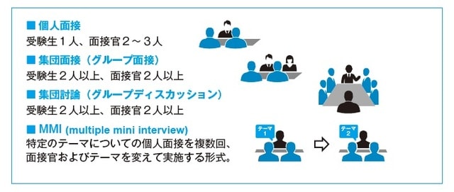出所:可児良友著『2025年度用「医学部受験」を決めたらまず読む本』(時事通信社)
