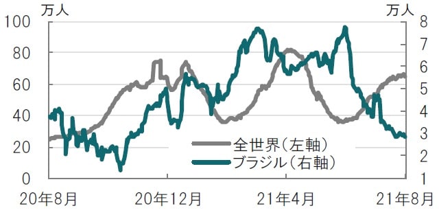 日次、期間：2020年8月25日～2021年8月24日 出所：ブルームバーグのデータを使用しピクテ投信投資顧問作成