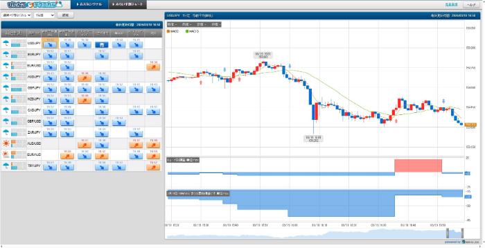 未来予想チャート