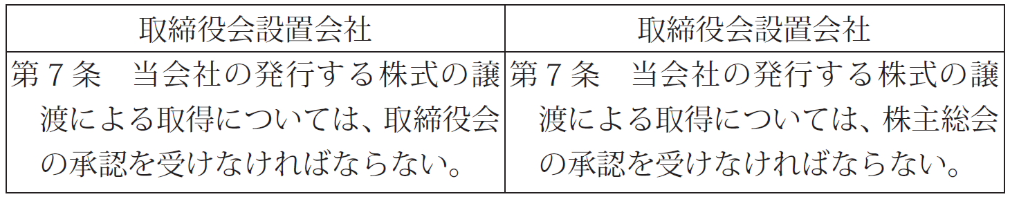 非上場株式」を同族関係者に譲渡したい「税務調査」で指摘 非上場株式」を同族関係者に譲渡したい「税務調査」で指摘