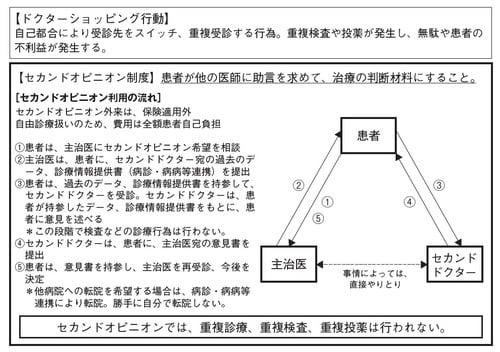 出所:プレジデントオンライン(2010)、厚生労働省(2008)を参考に筆者作成。