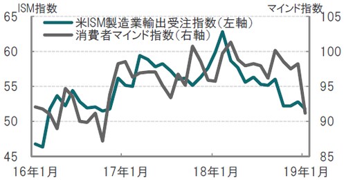 月次、2016年1月~2019年1月 出所:ブルームバーグのデータを使用しピクテ投信投資顧問作成
