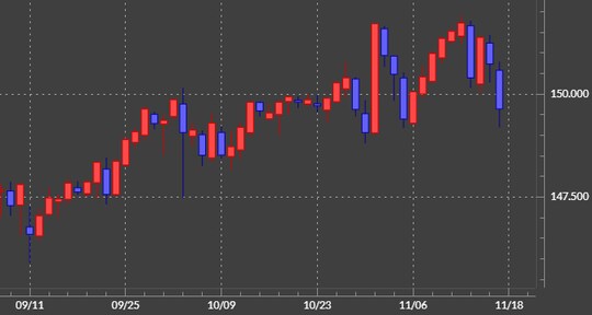 出所:マネックストレーダーFX