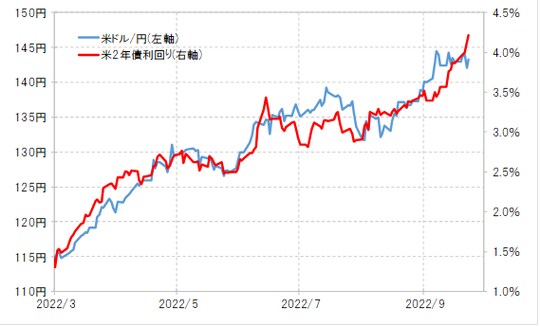 出所：リフィニティブ社データよりマネックス証券が作成