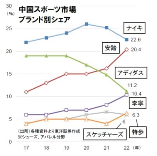 出所：筆者作成
