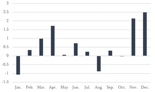 出所：筆者作成