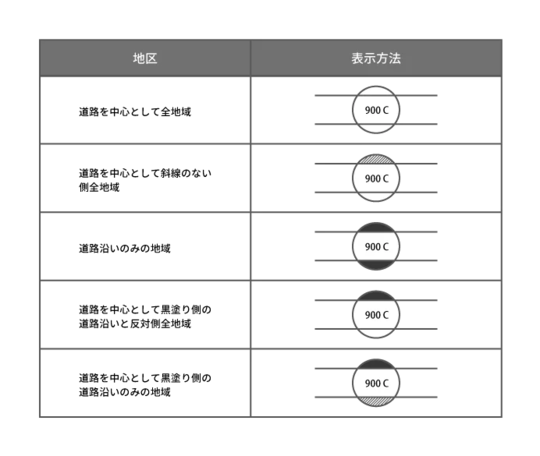 ［図表3］地区区分の範囲を示す場合