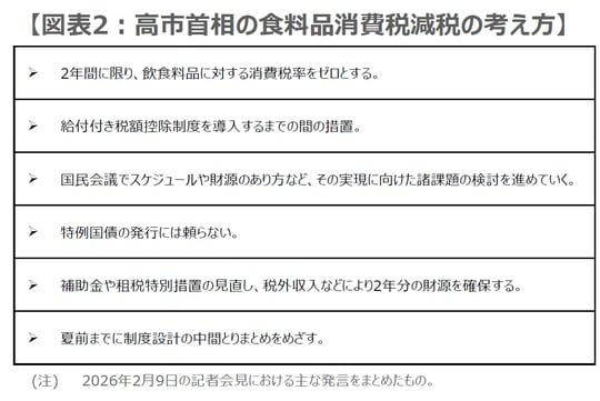 （出所）各種資料を基に三井住友DSアセットマネジメント作成
