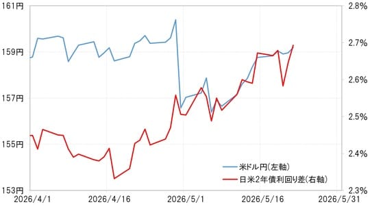 出所：LSEG社データよりマネックス証券が作成
