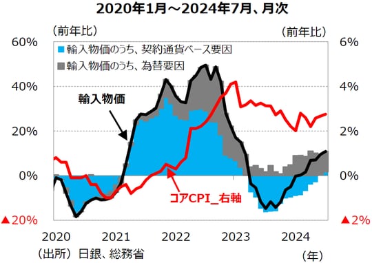 出所:日銀、総務省