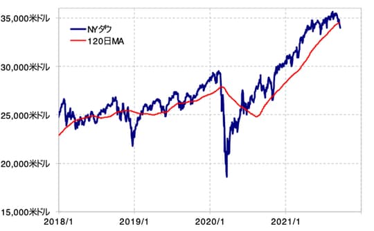 出所：リフィニティブ・データをもとにマネックス証券が作成