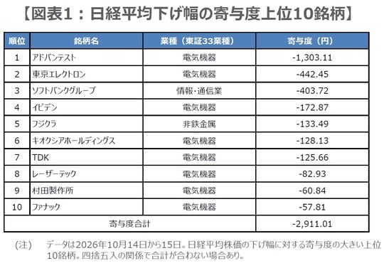 （出所）Bloombergのデータを基に三井住友DSアセットマネジメント作成