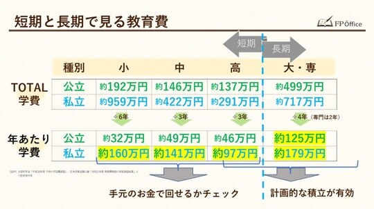 出典：文部科学省「平成30年子供の学習費調査より」