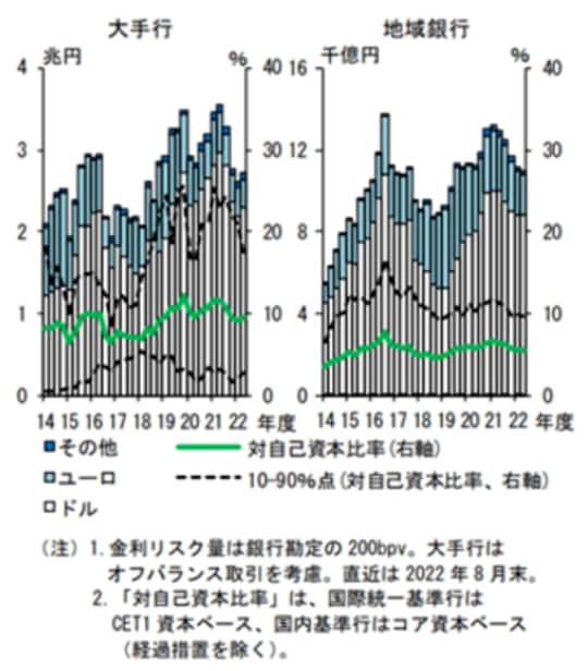 出所：日本銀行